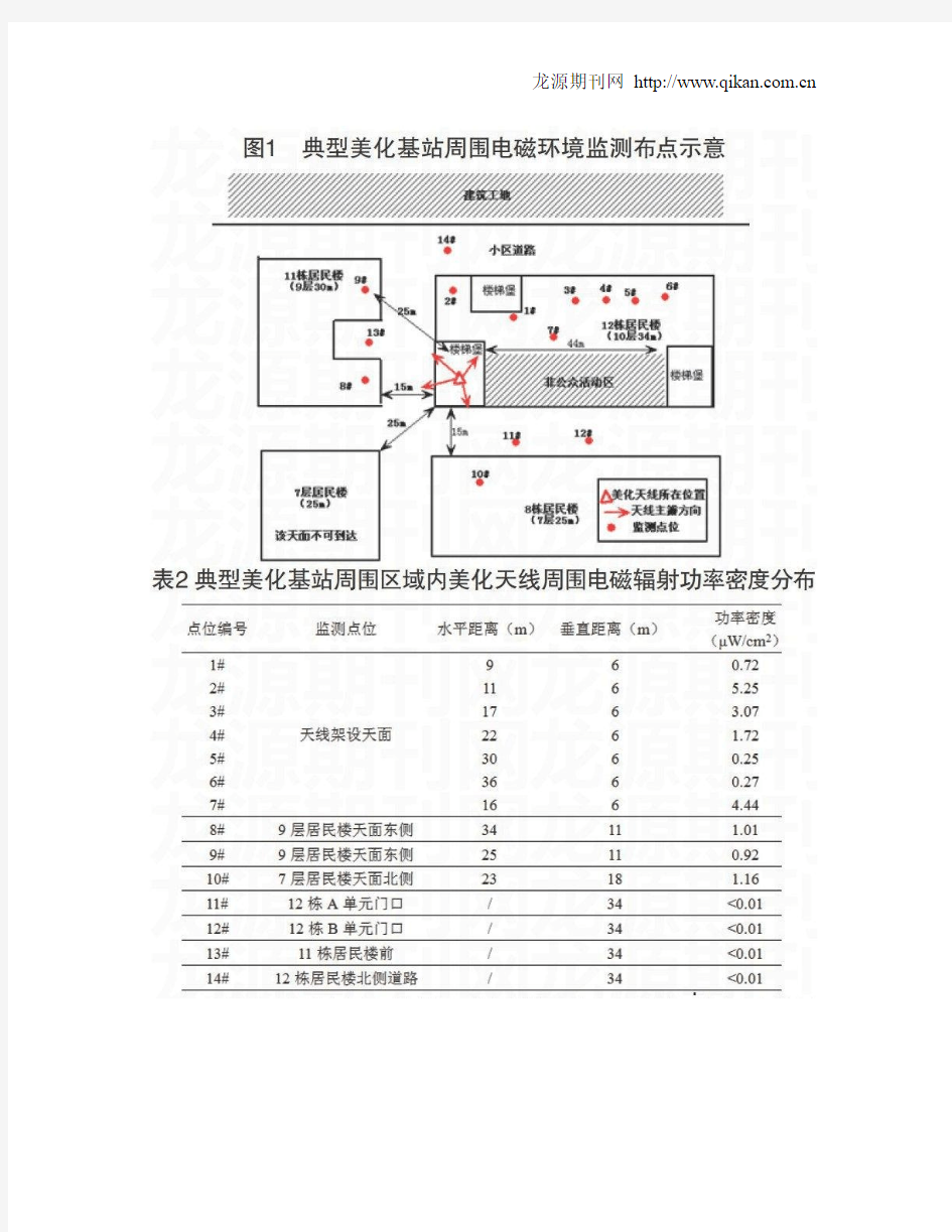 通信基站美化天线周围电磁辐射水平分析及污染防治措施