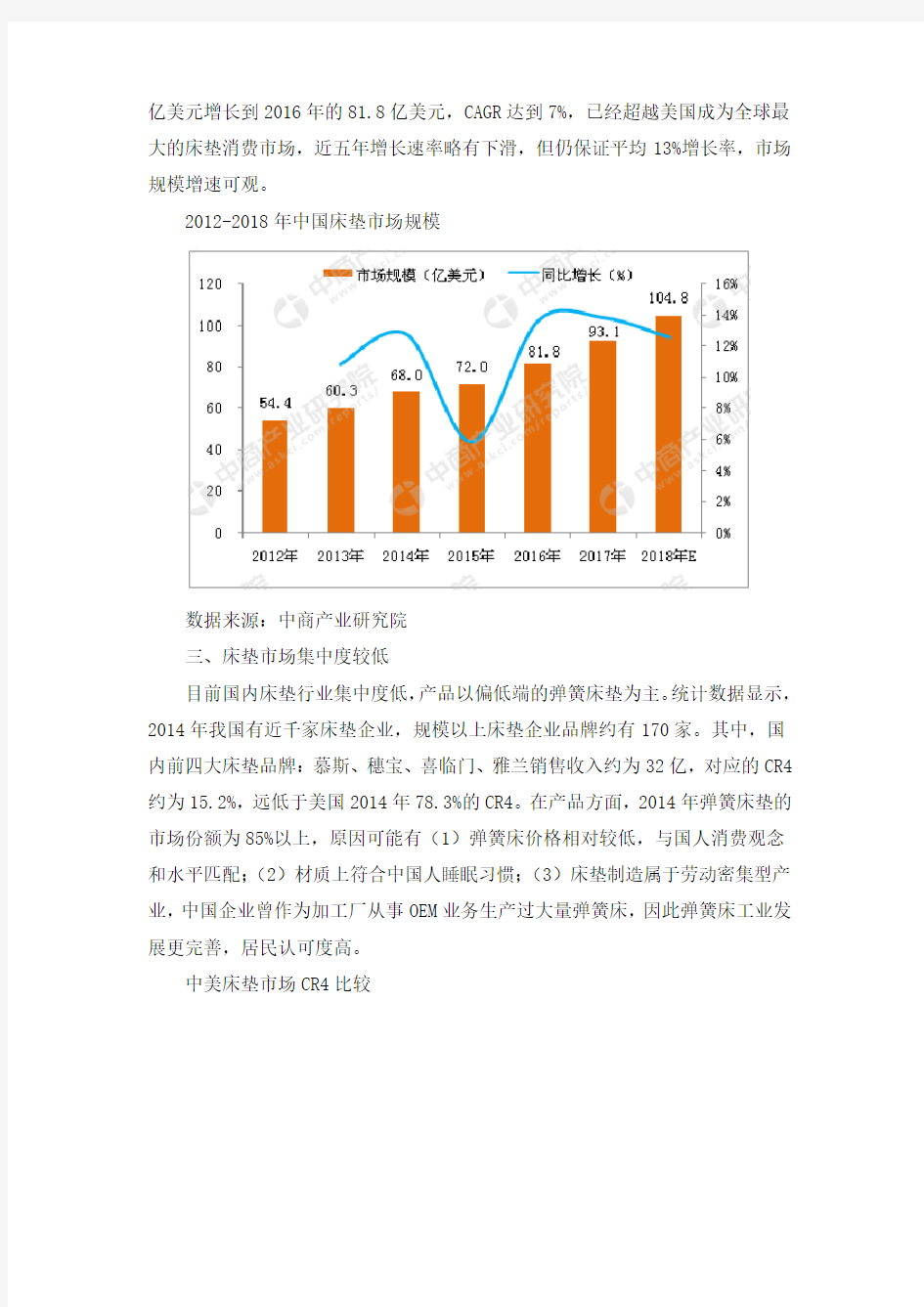 2018年中国床垫行业市场前景研究报告