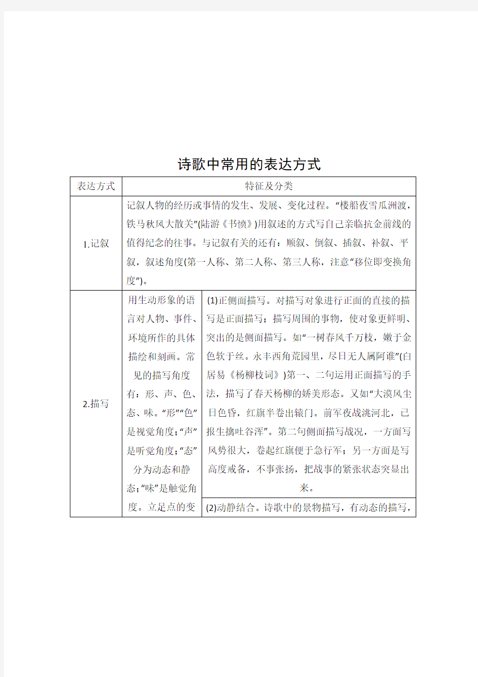 诗歌中常用的写作手法