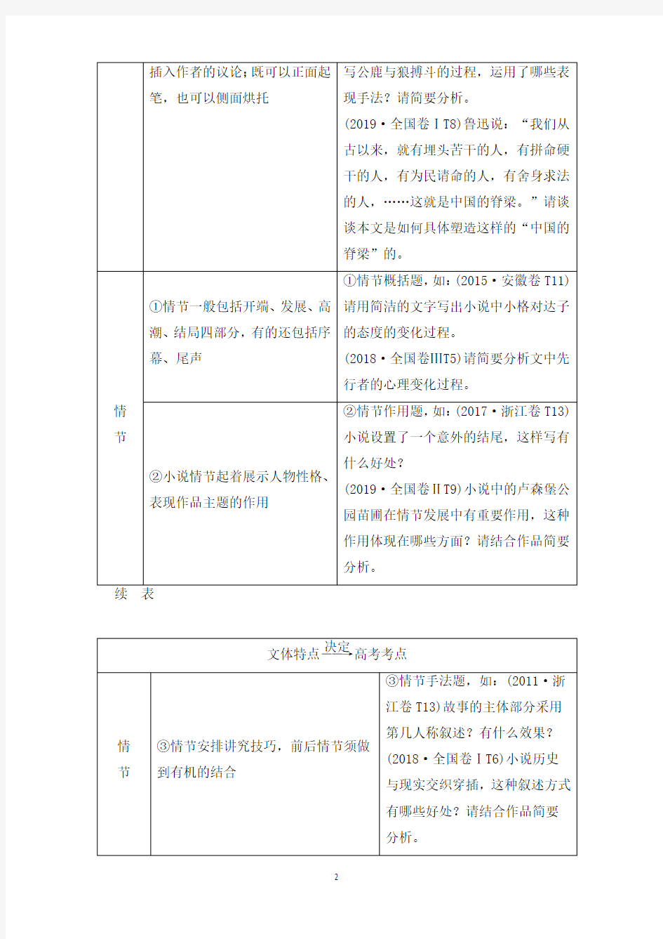 2021届高考语文一轮复习-第5部分专题一小说阅读1阅读技法小说文本阅读必备核心素养