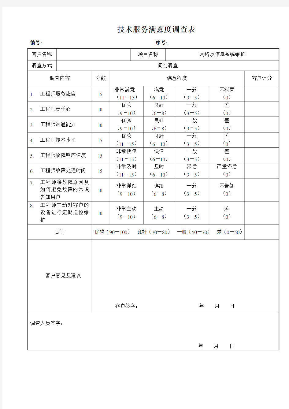 技术服务满意度调查表