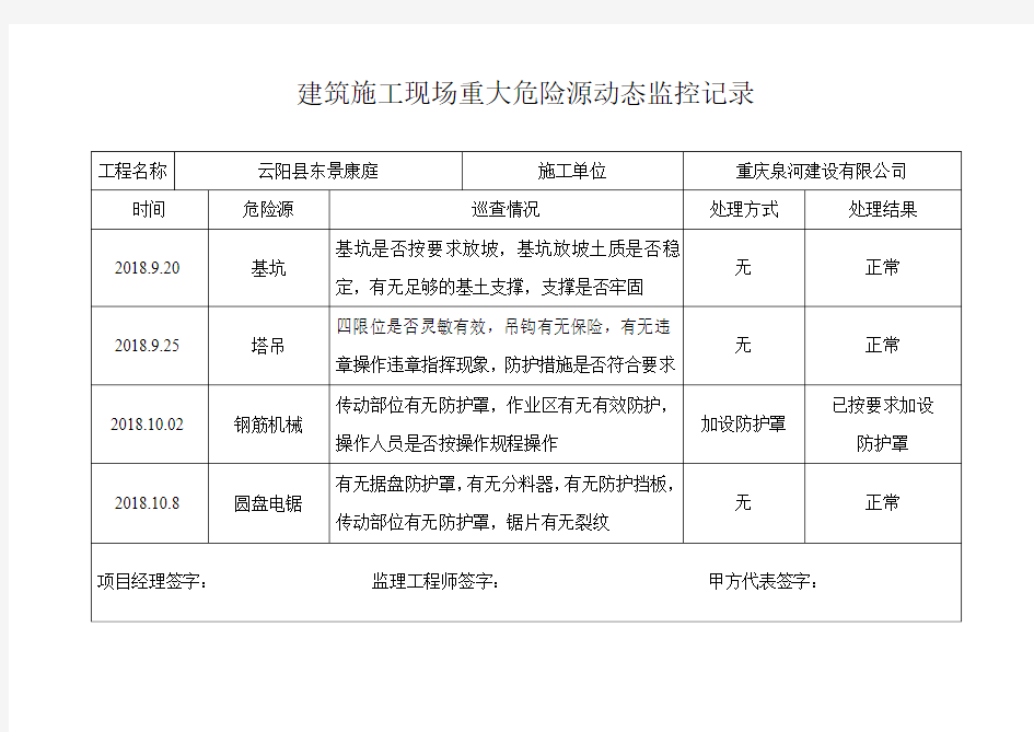 危险源动态监控记录