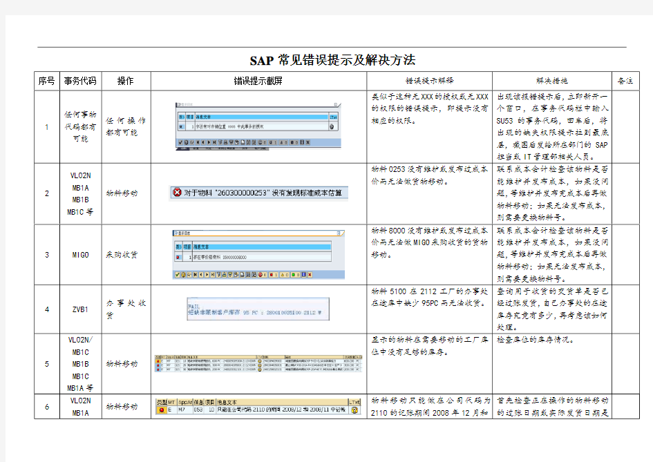 SAP常见错误提示及解决方法