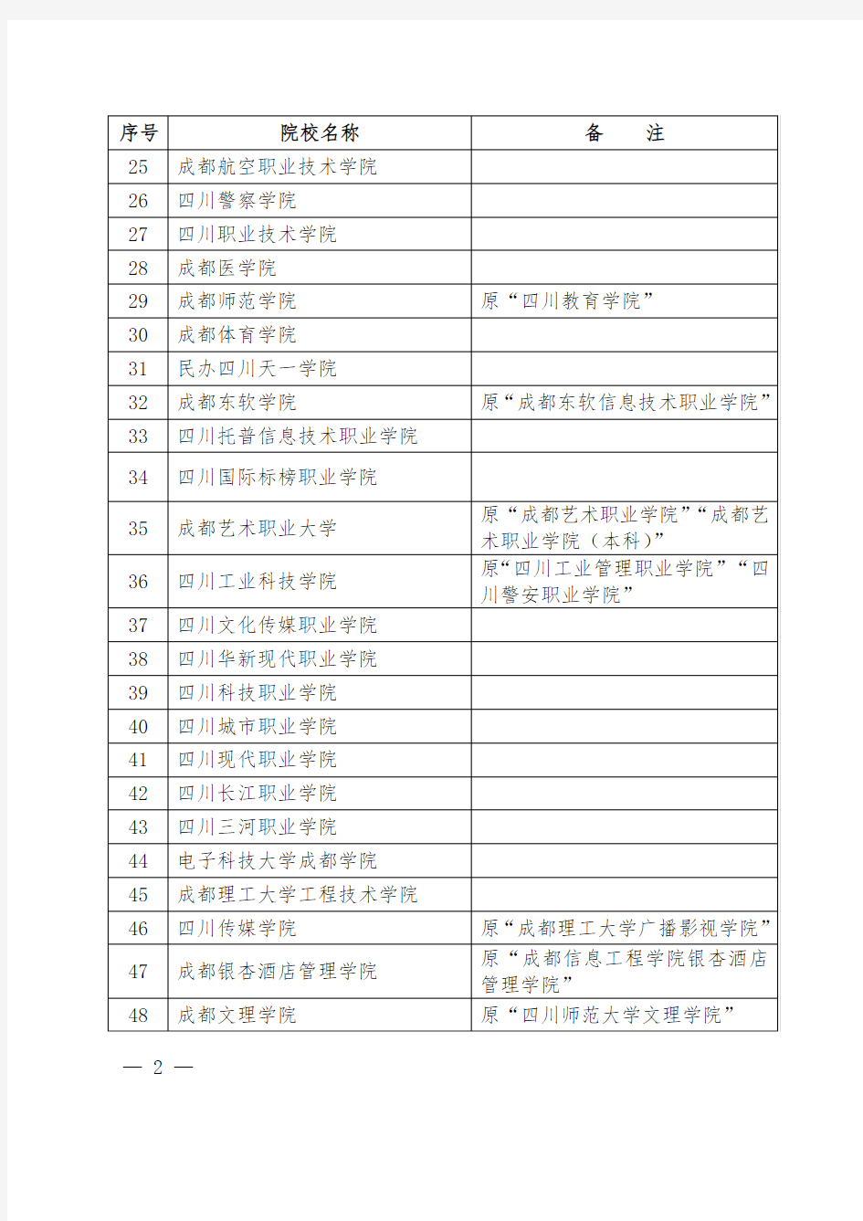 2020年四川省省属高校毕业生基层就业学费奖补省属高校名单(2020年)