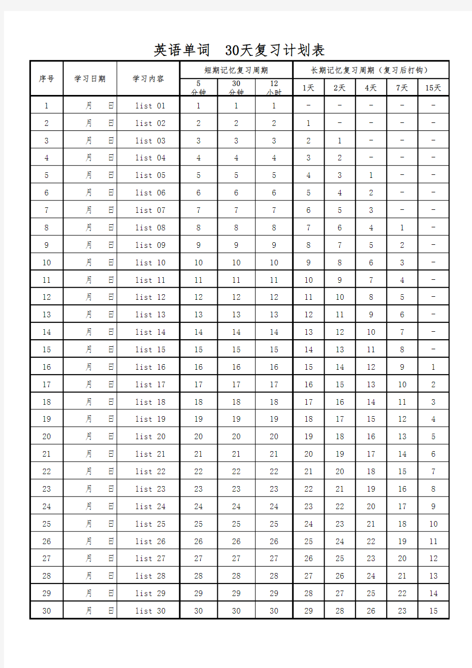 艾宾浩斯记忆曲线+30天背单词计划表(彩底版)