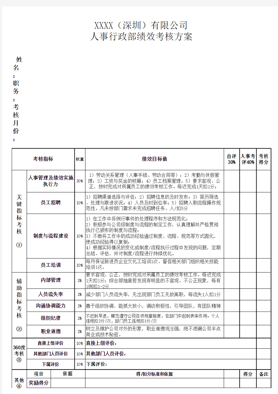 人事行政部绩效考核方案