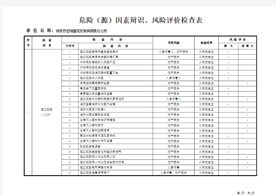 危险源识别检查表法