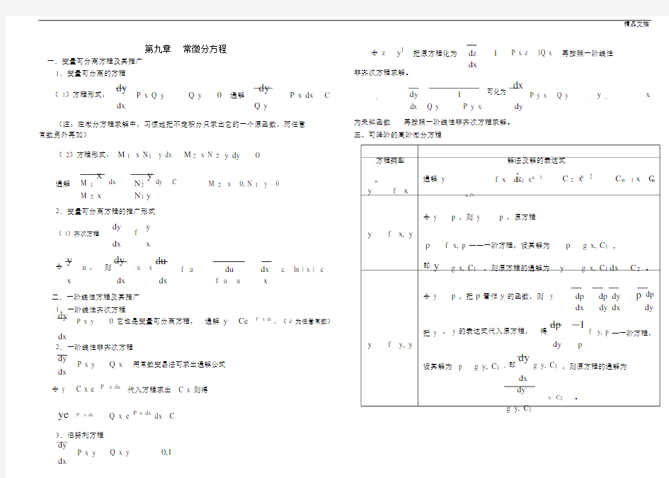 高等数学微分方程试题及答案.docx