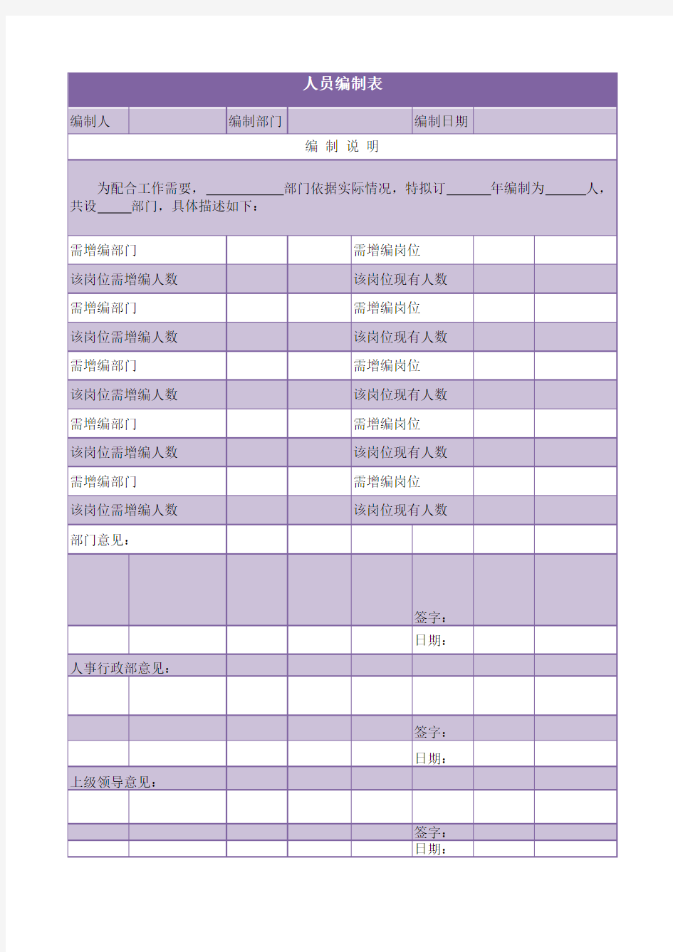 人员编制表excel模板