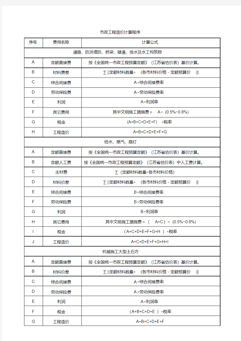 市政工程造价计算公式