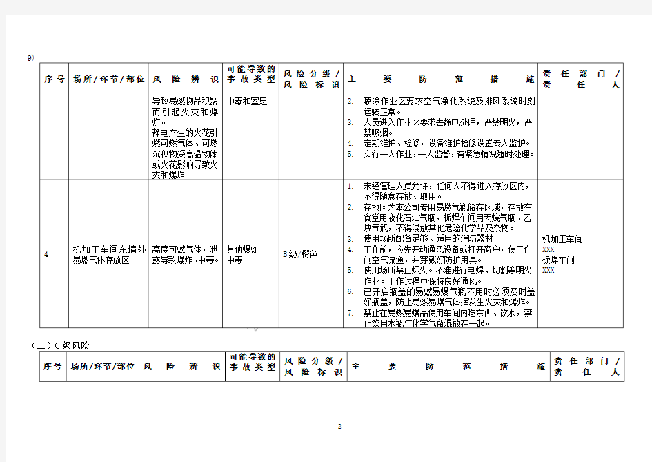 安全风险辨识与分级管控清单(全套)