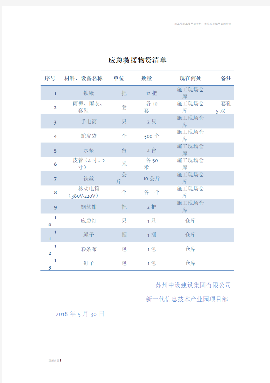 施工现场主要应急救援物资清单