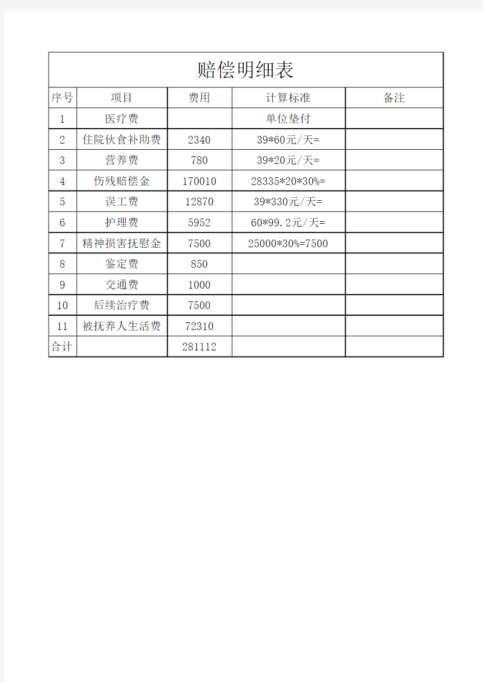 四川省工伤赔偿金额计算表