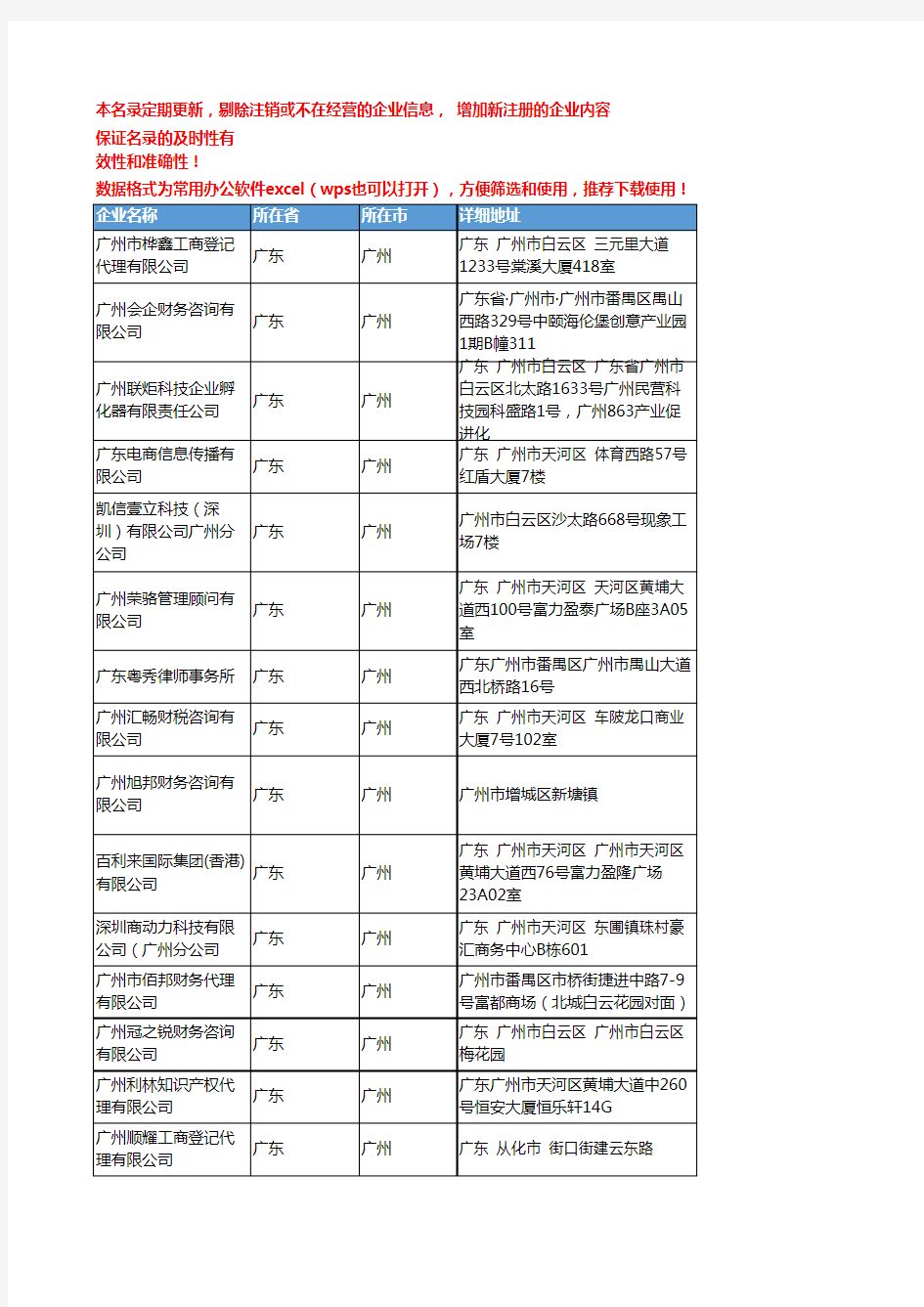 2020新版广东广州公司注册企业公司名录名单黄页联系方式大全351家