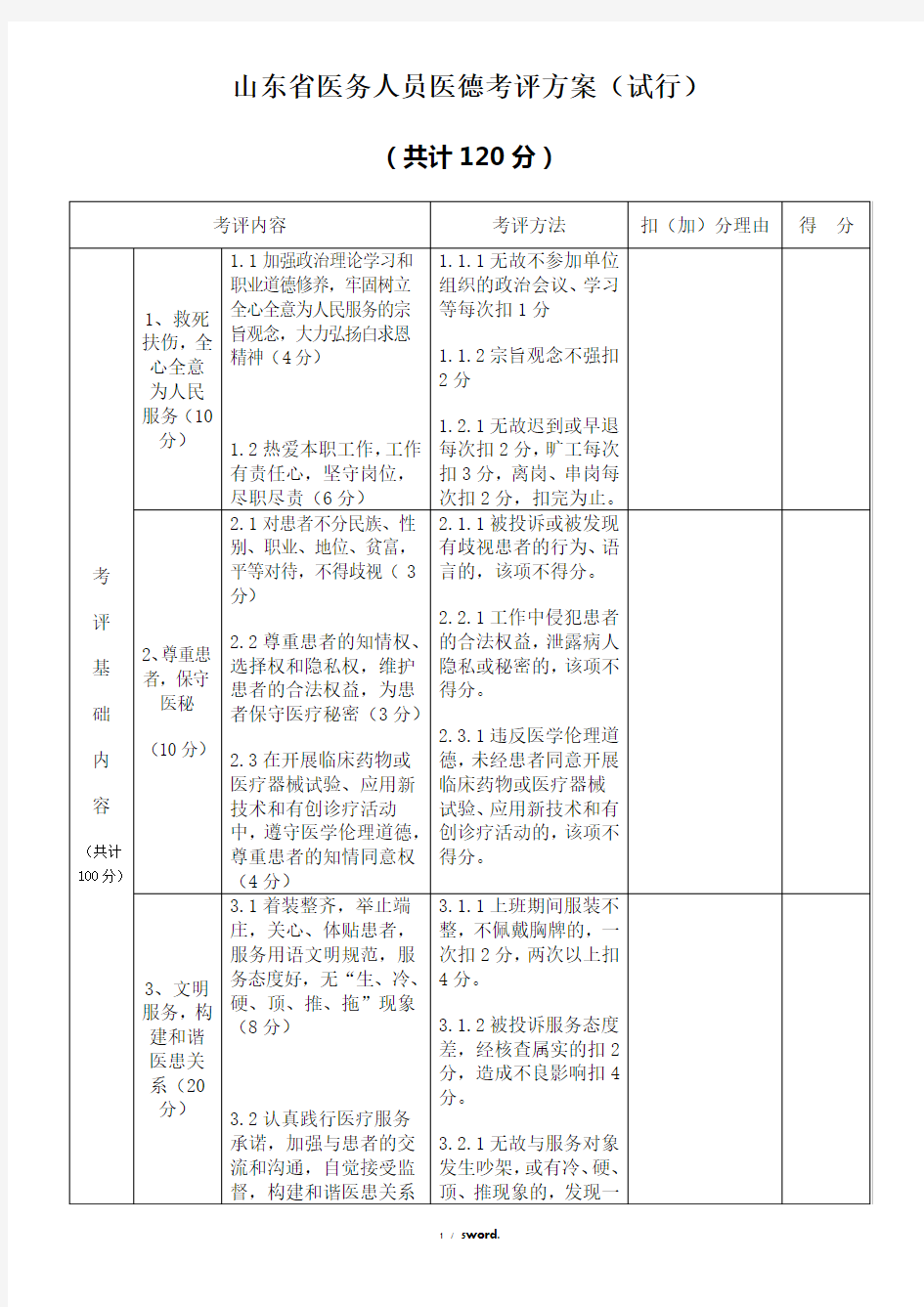 山东省医务人员医德考评方案#精选.