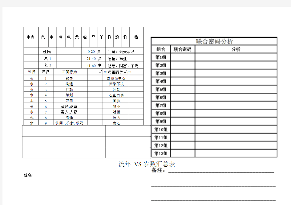 生命密码分析表.docx