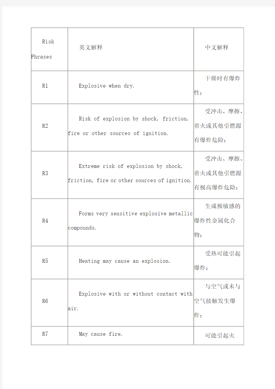 风险术语中英文对照