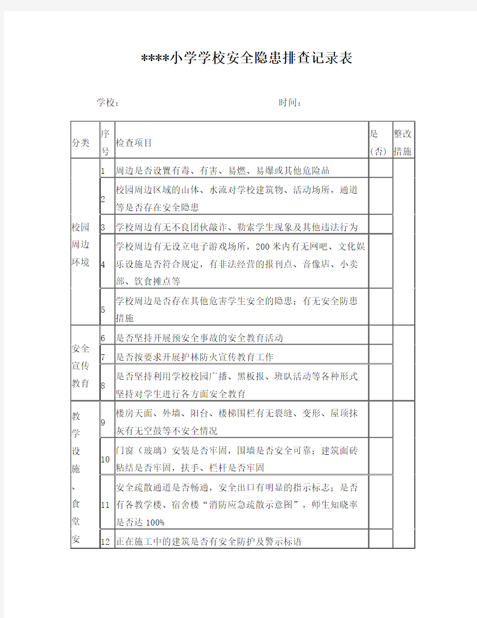 小学学校安全隐患排查记录表1