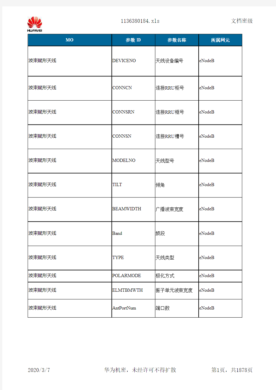 华为LTE参数详解完整版