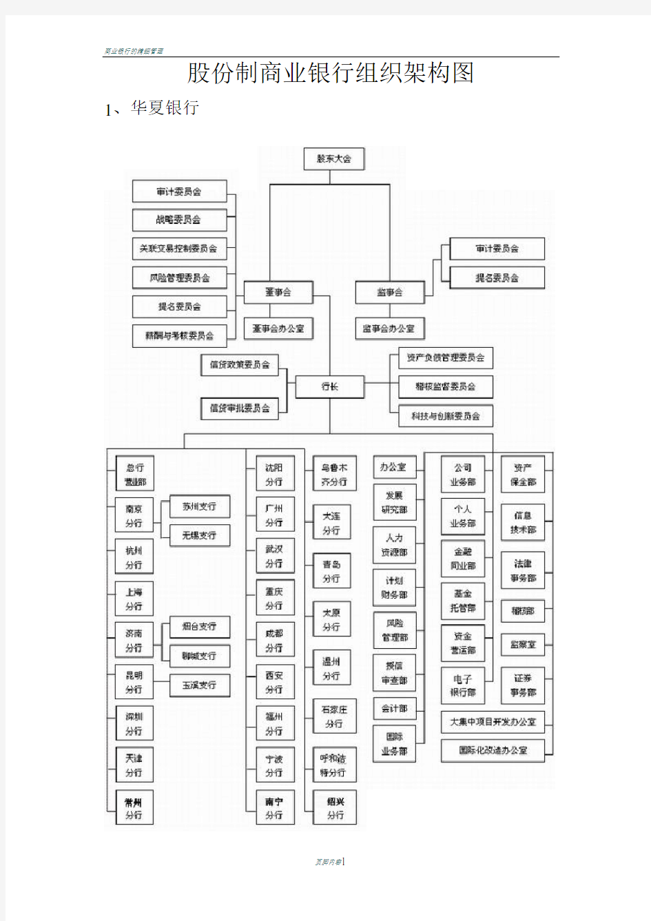 商业银行的组织架构图