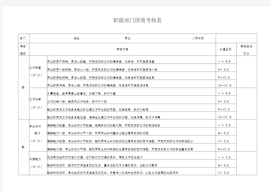 职能部门绩效考核考核表