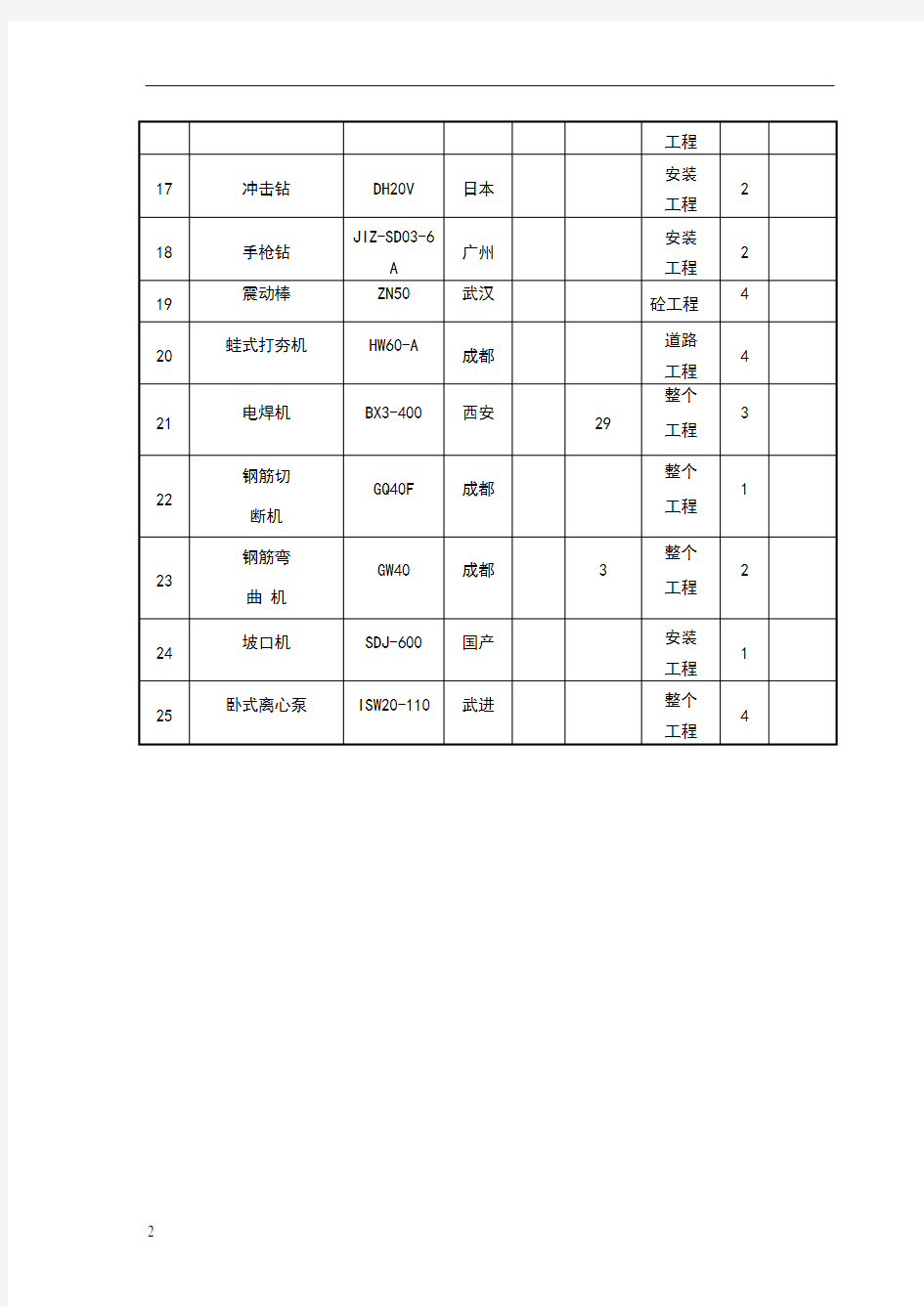 拟投入的主要施工机械设备表