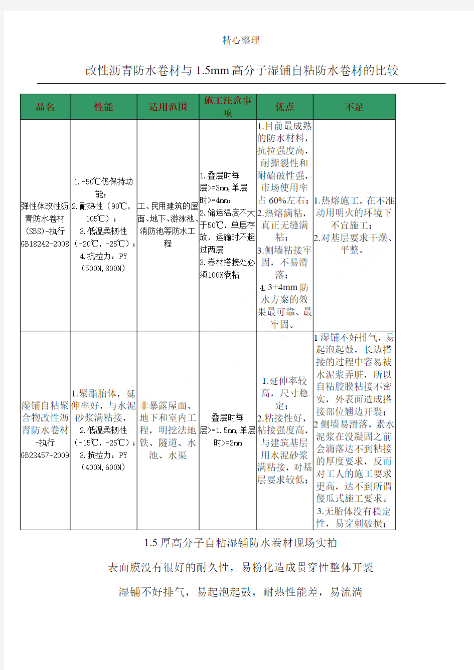 SBS与高分子湿铺自粘防水卷材对比分析