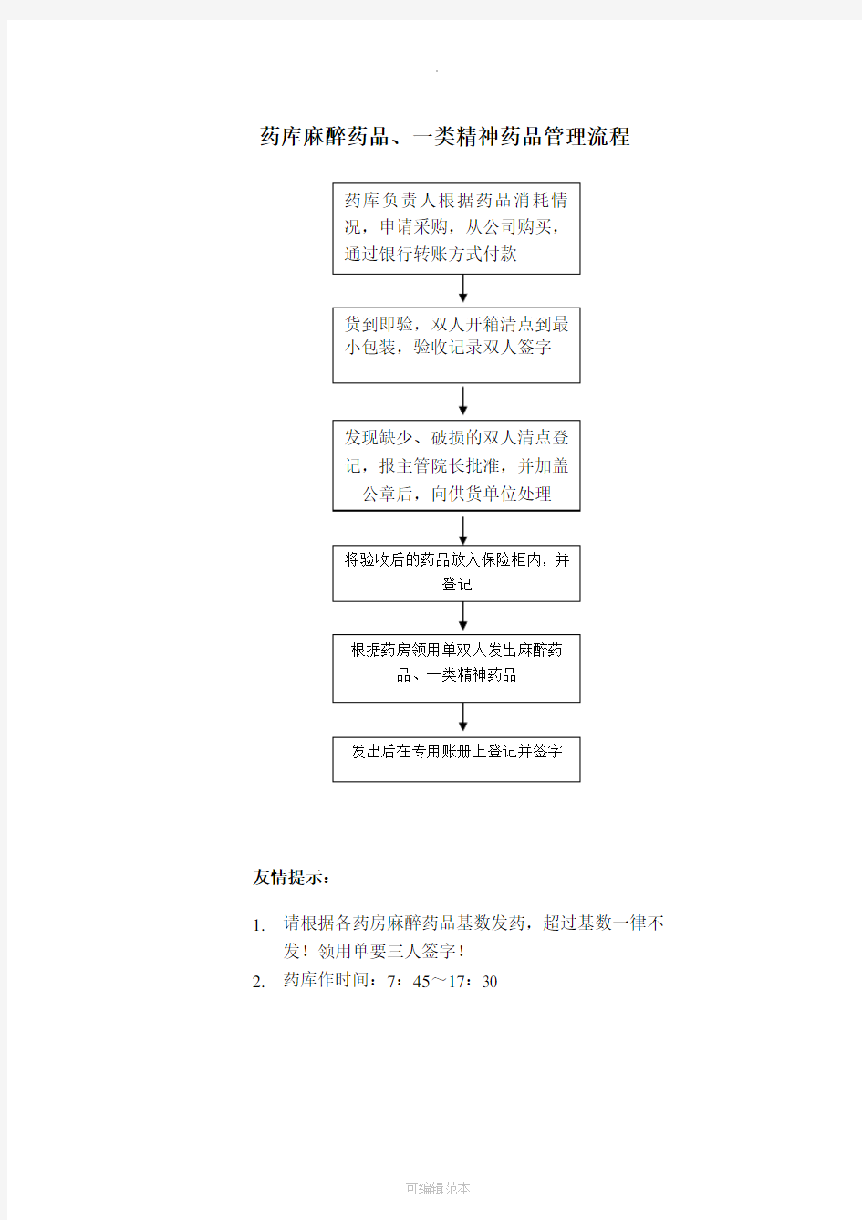 麻醉药品管理流程