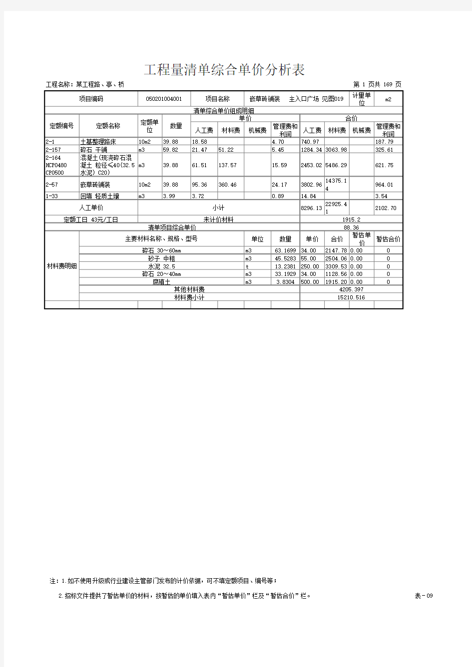 某工程工程量清单综合单价分析表