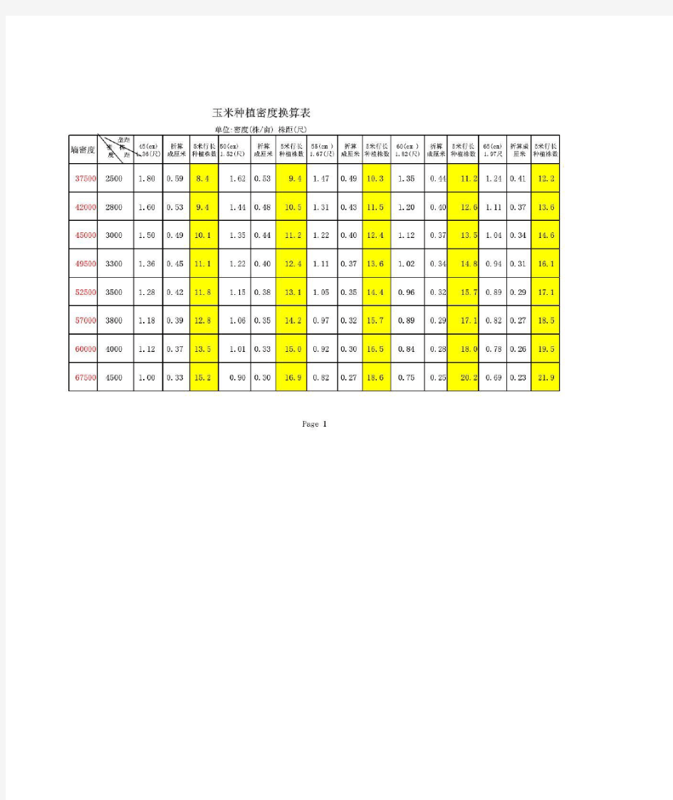 玉米各种植密度换算表