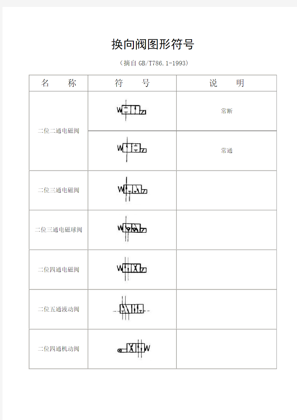 换向阀图形符号