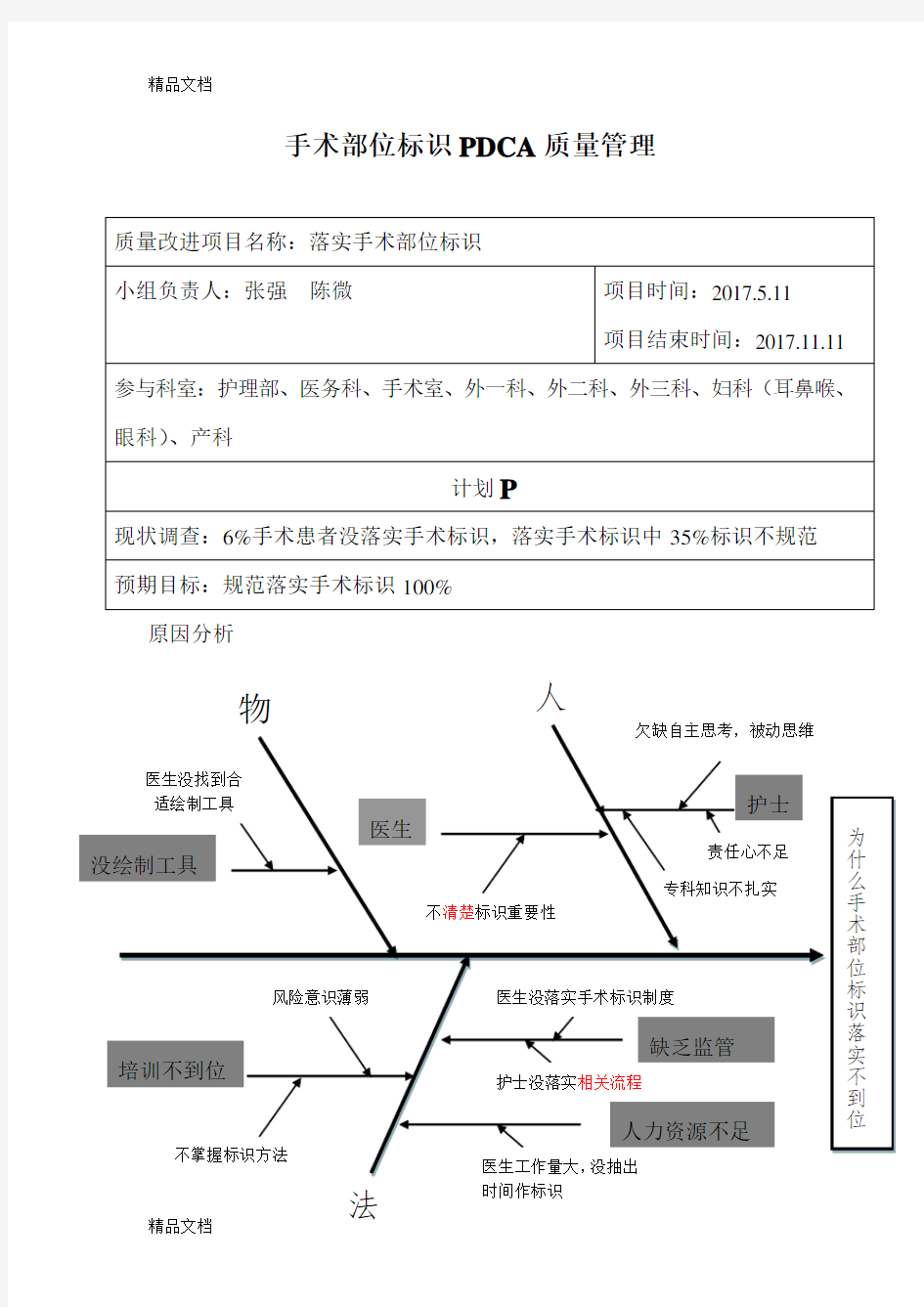 最新手术部位标识PDCA质量持续改进