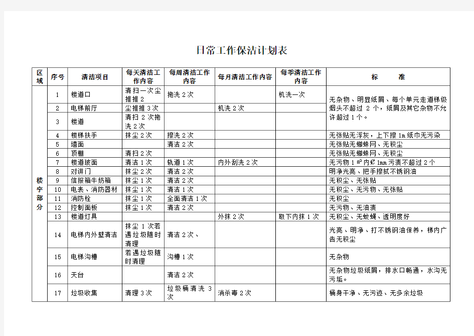 日常工作保洁计划表