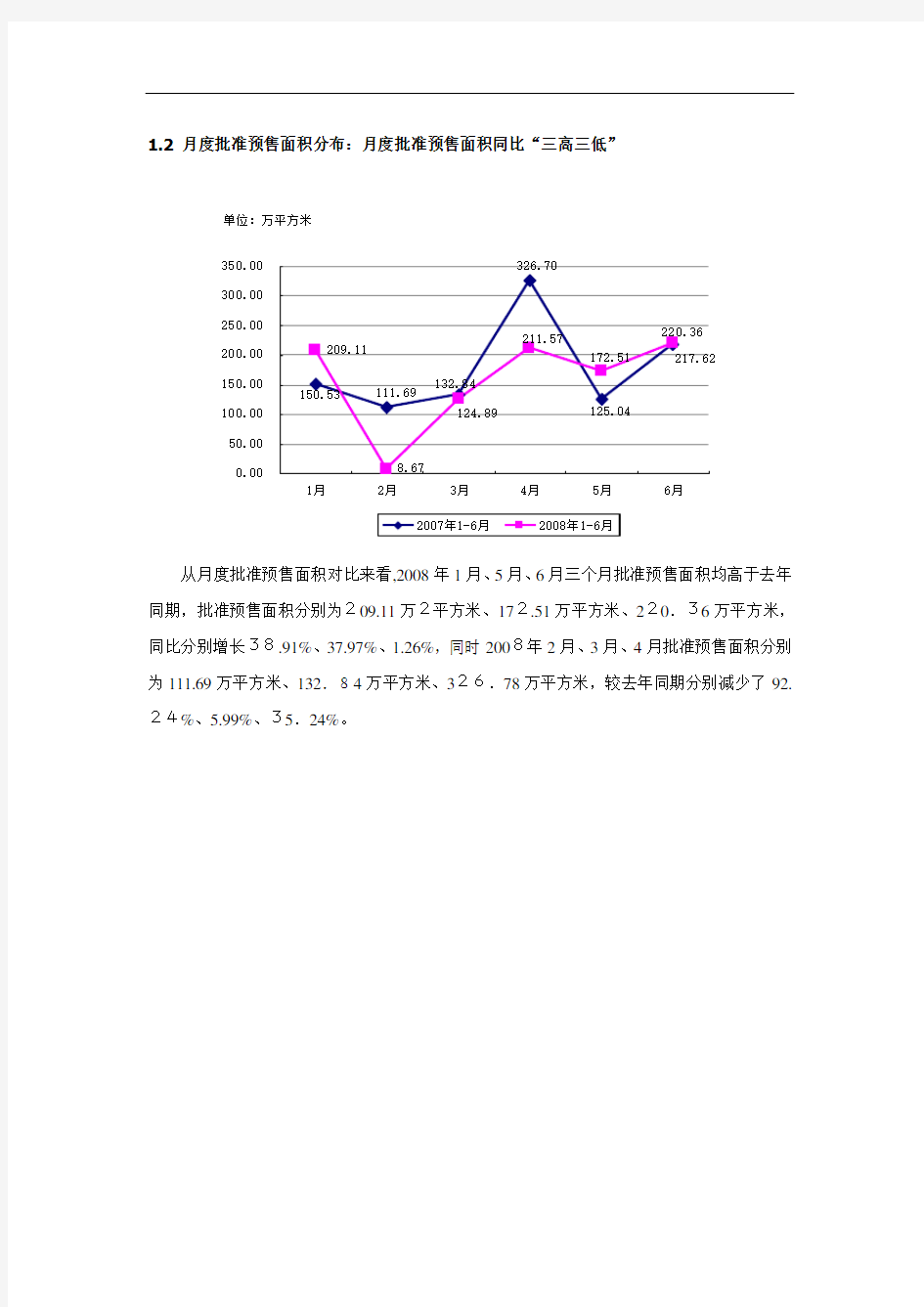 重庆市房地产市场分析报告