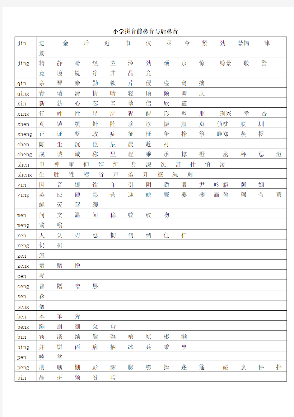 小学拼音前鼻音与后鼻音对照表