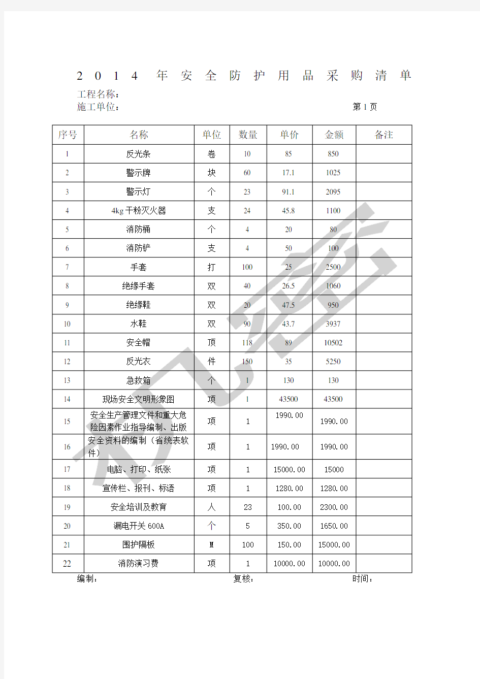 安全防护用品采购清单