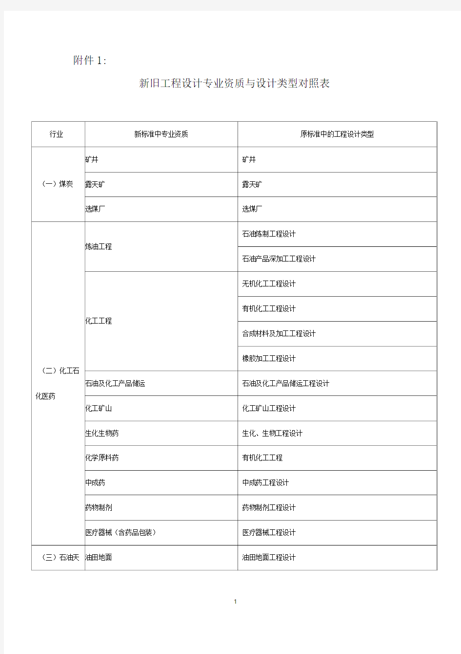 新旧工程设计专业资质与设计类型对照表