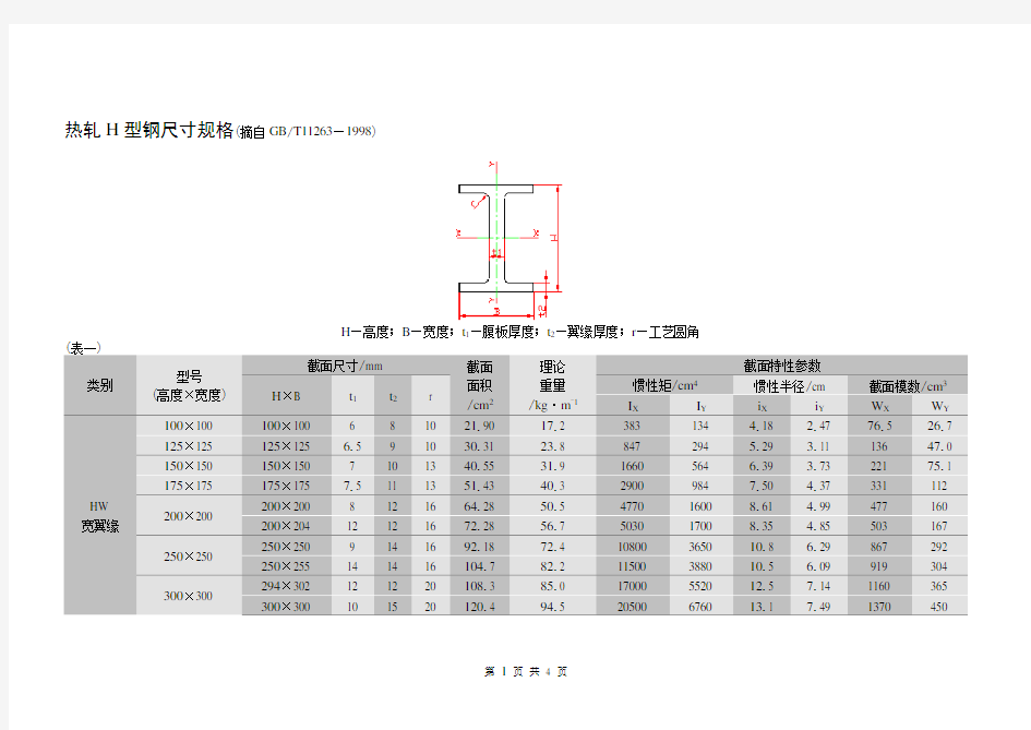 热轧H型钢尺寸规格表