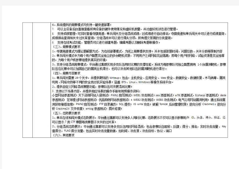 络空间安全竞赛设备单一来源采购项目