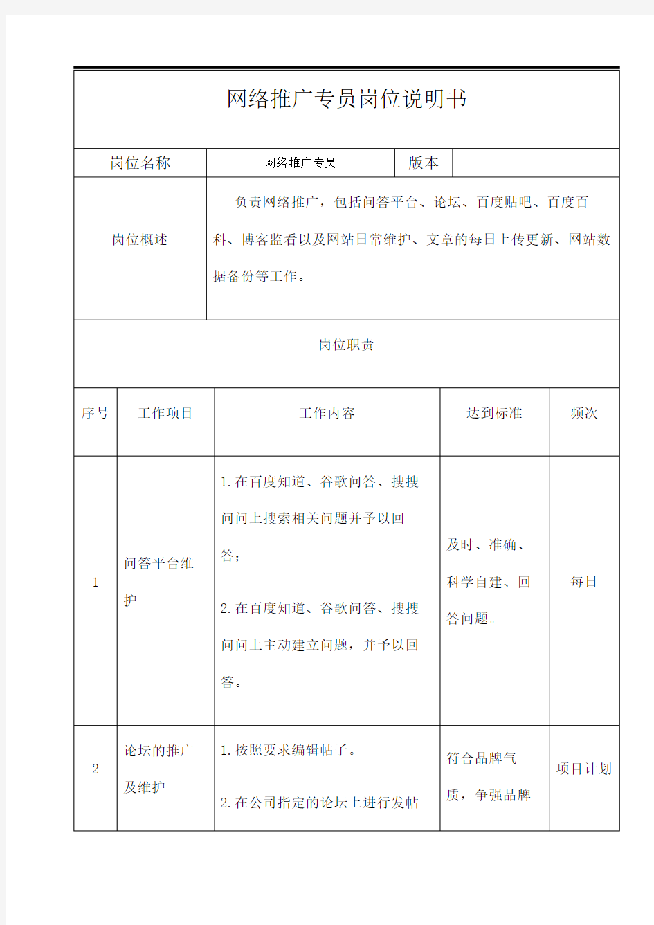 网络推广专员岗位职责