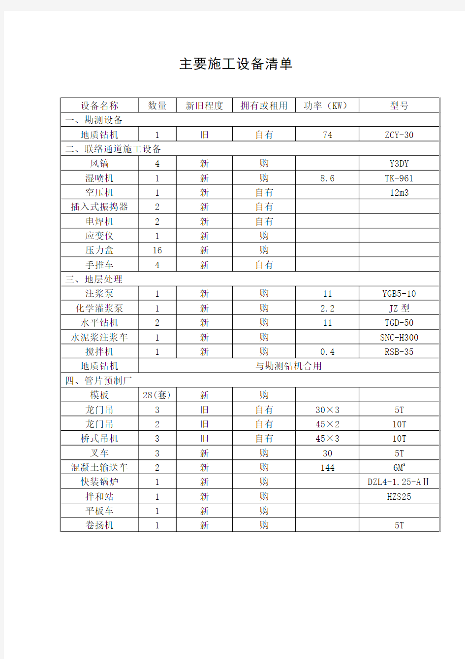 主要施工设备清单