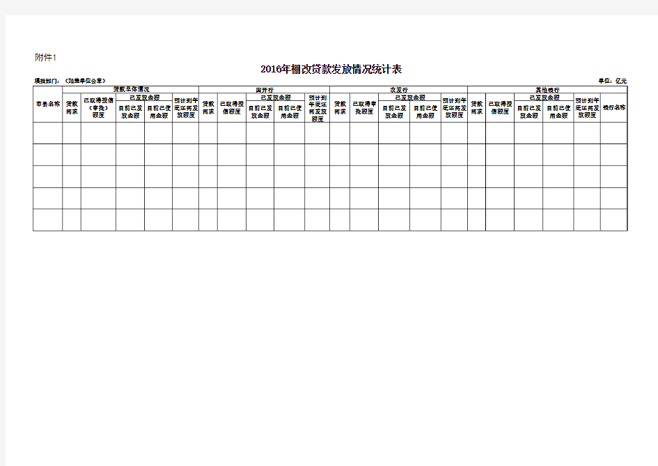 2016年贷款发放统计表