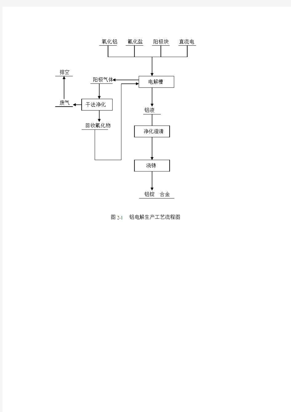 铝电解生产工艺流程图