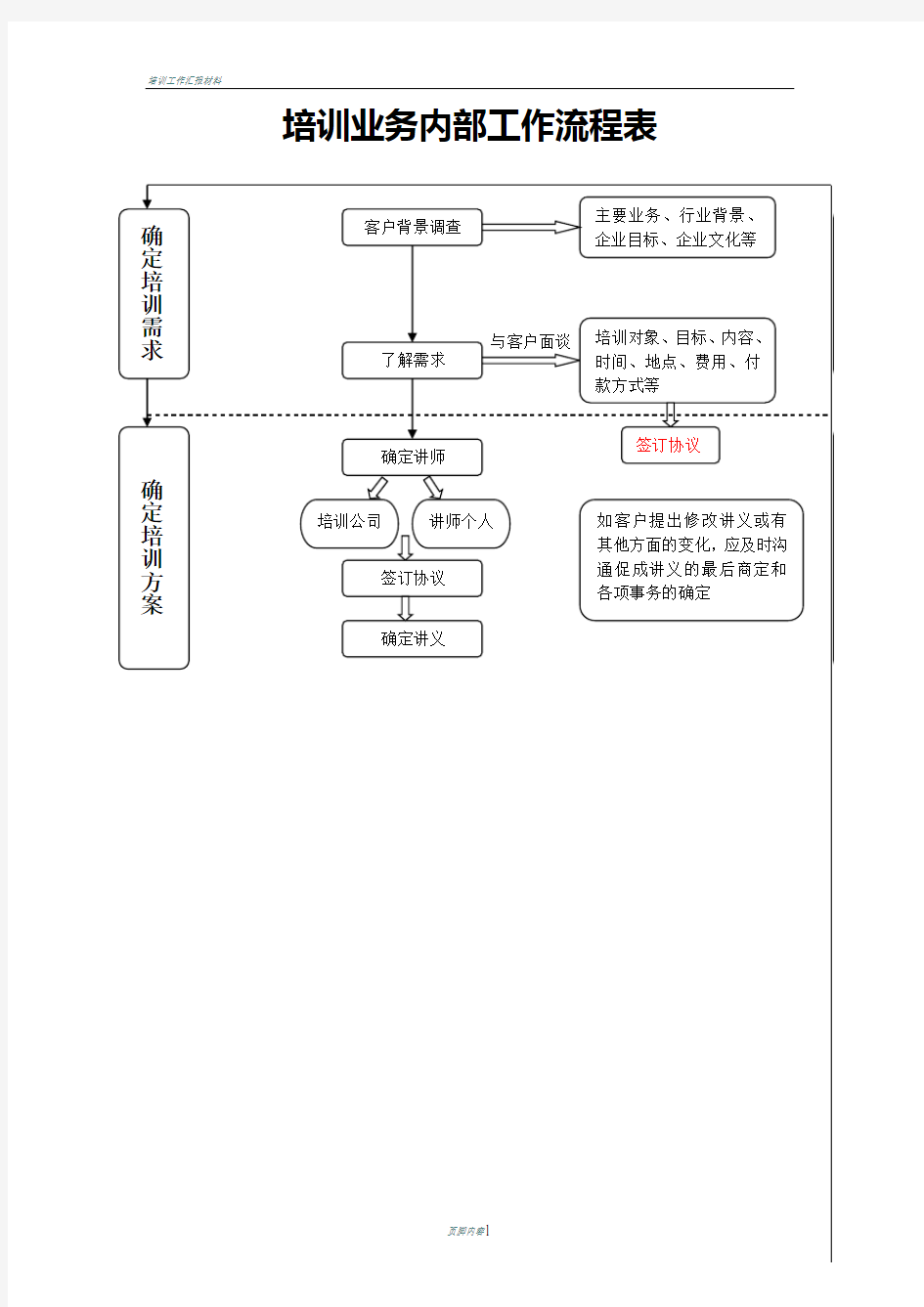 培训工作流程图(最终版)