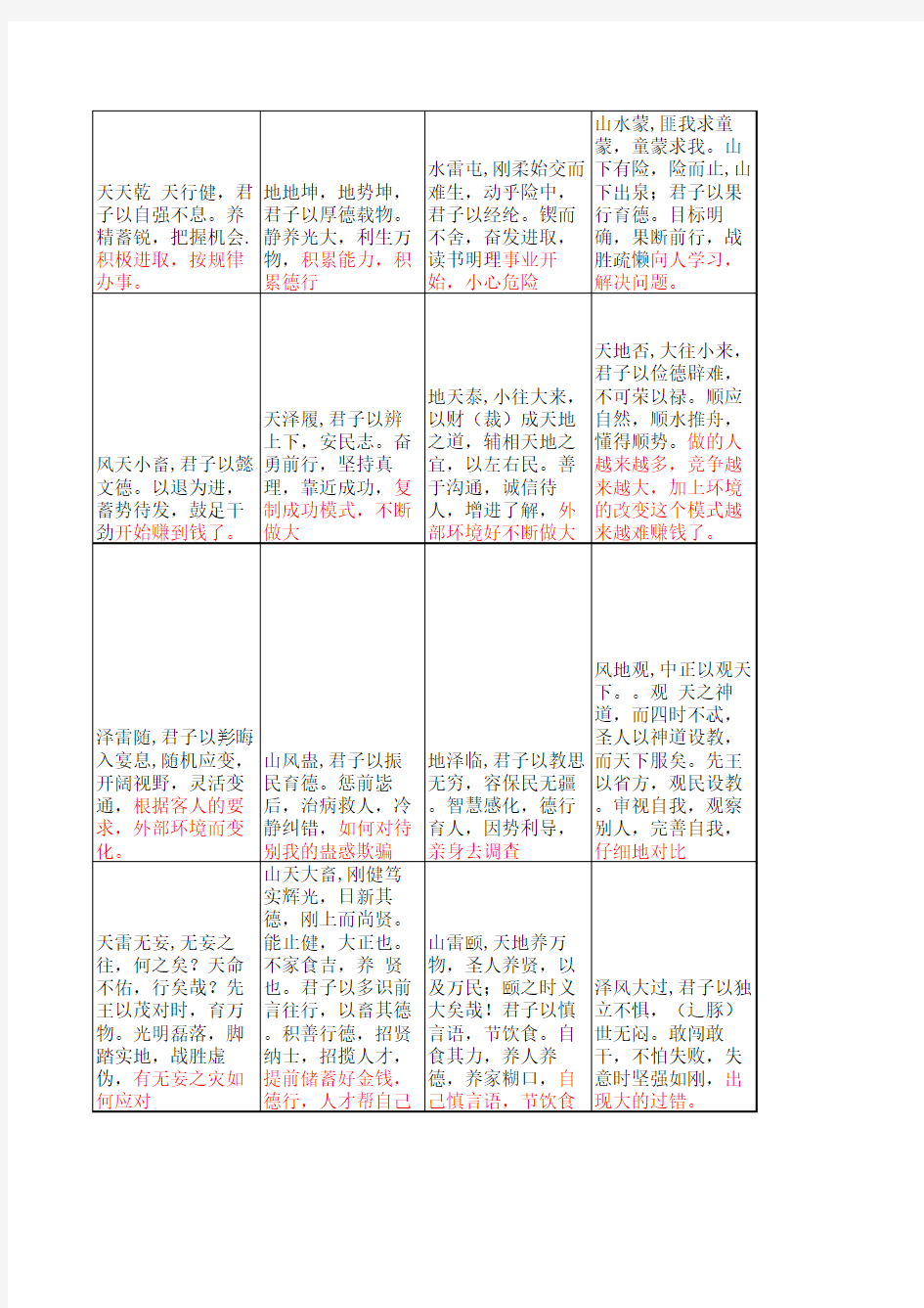 易经64卦心得整理