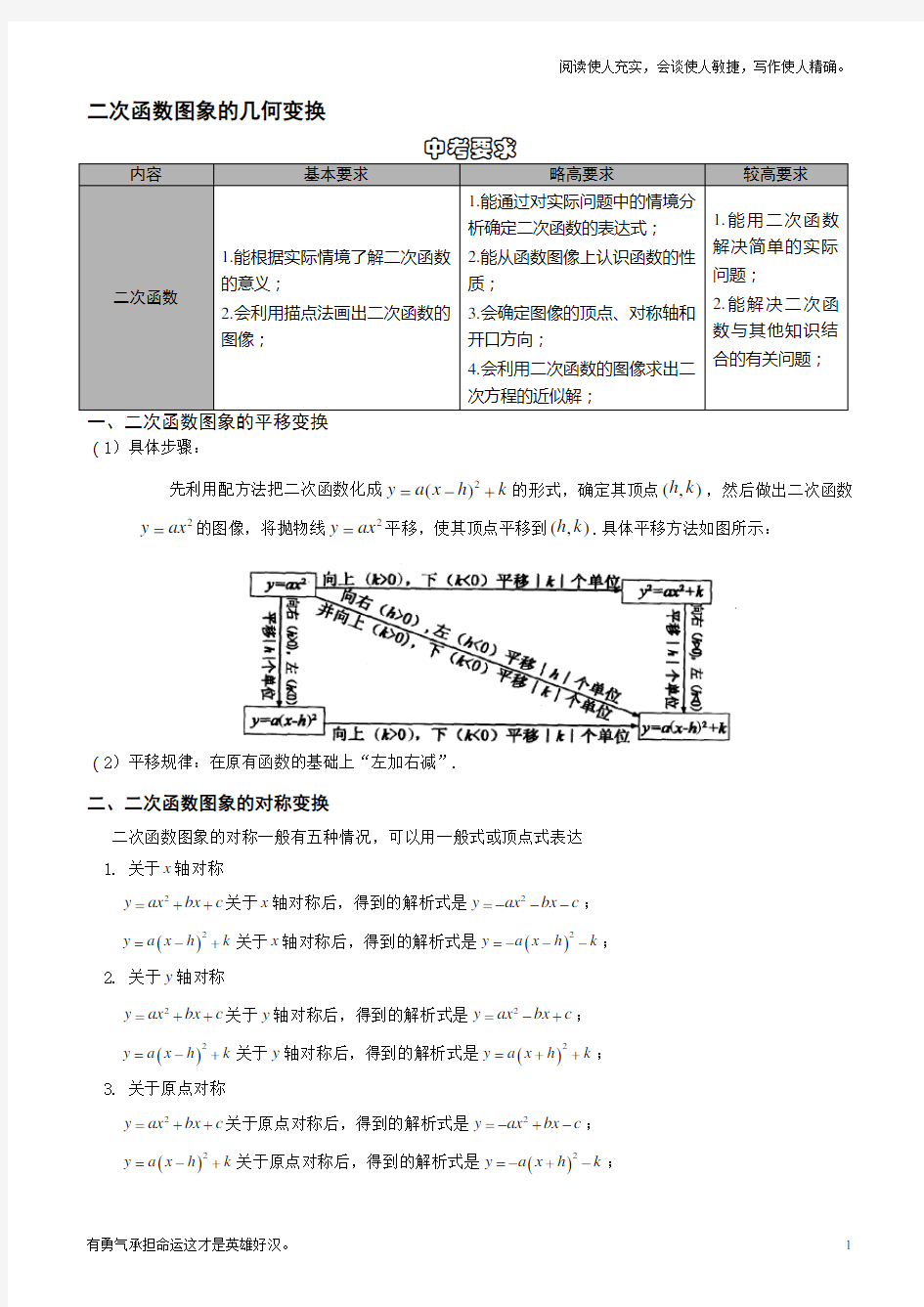 超经典二次函数图象的平移和对称变换总结