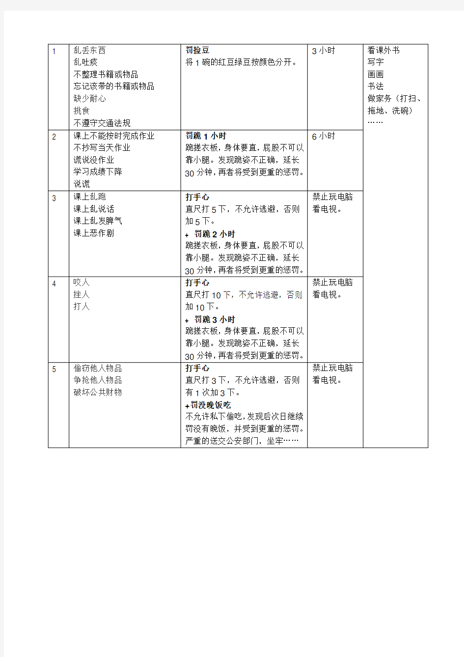 小学生家规及奖罚办法