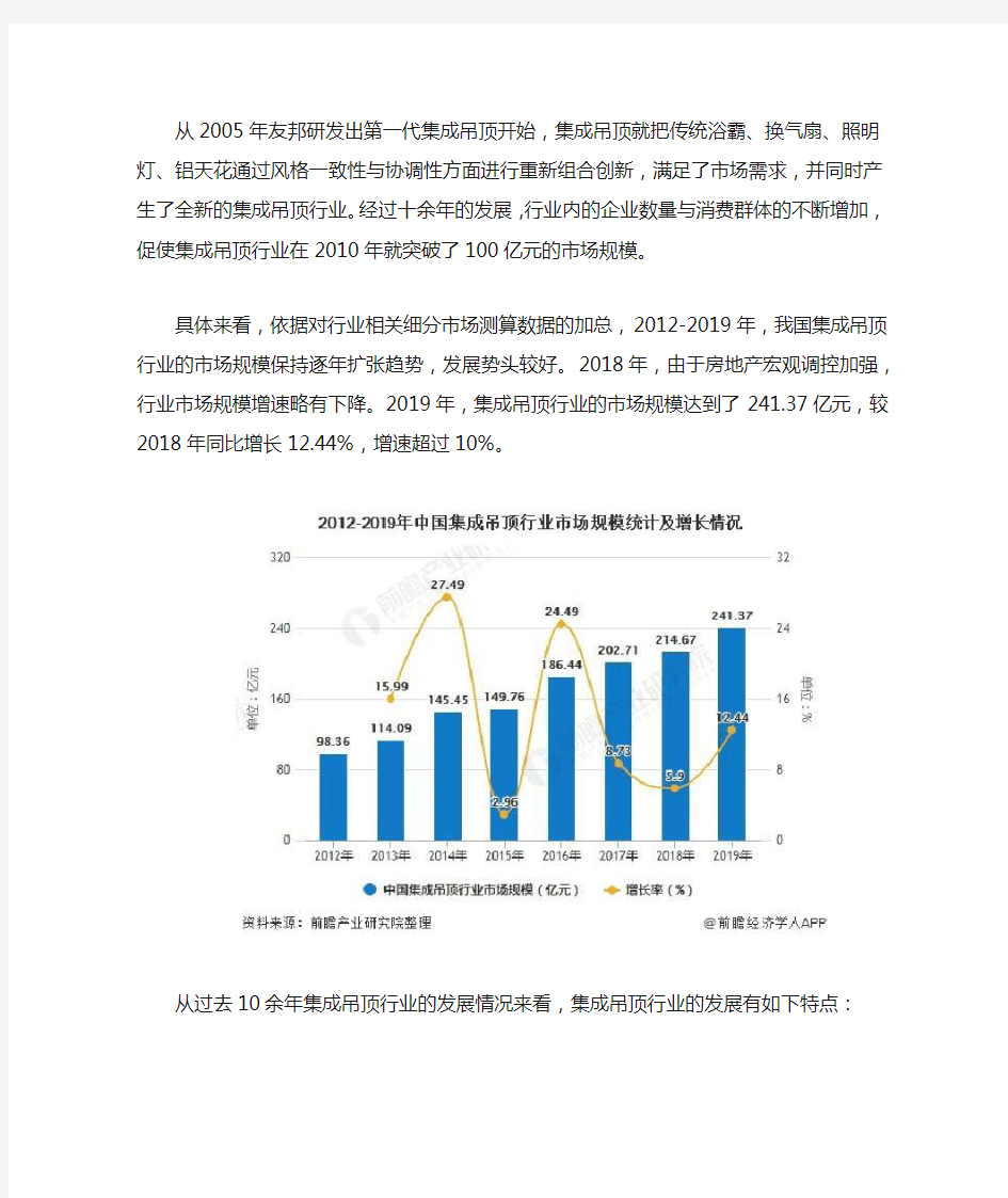 2020年中国集成吊顶行业市场分析：市场规模超240亿元 市场竞争分化趋势显现