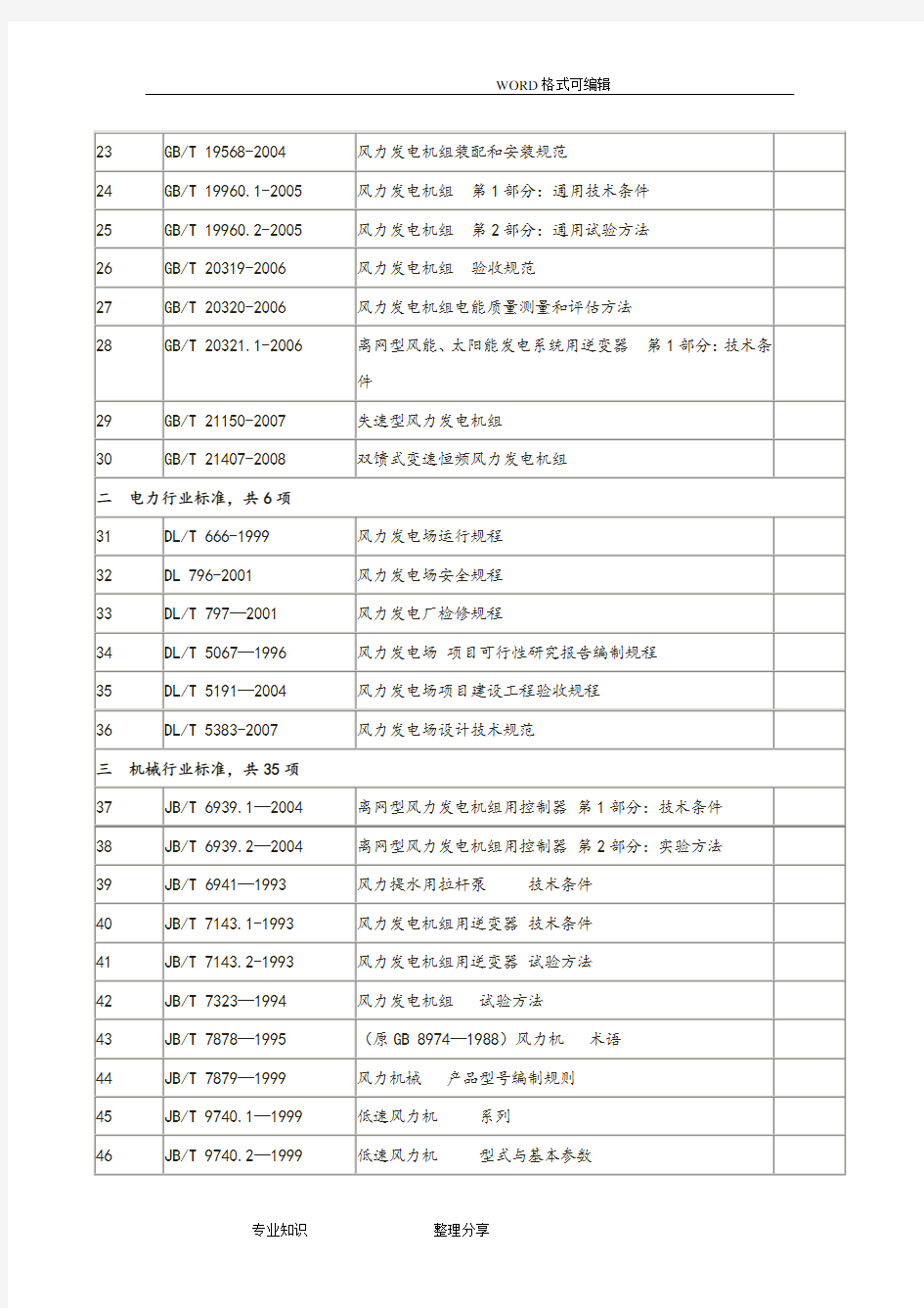 (完整版)风力发电标准汇总表