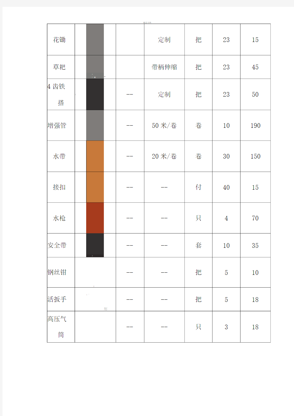 物业绿化常用工具一览表